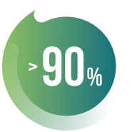 90