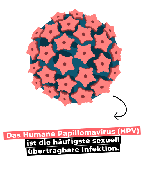 HPV