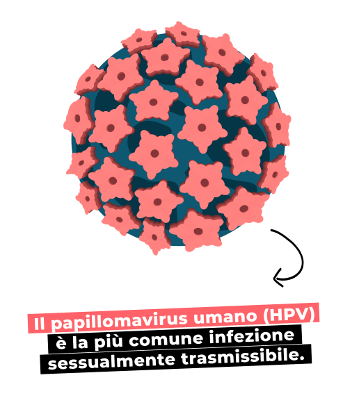 HPV