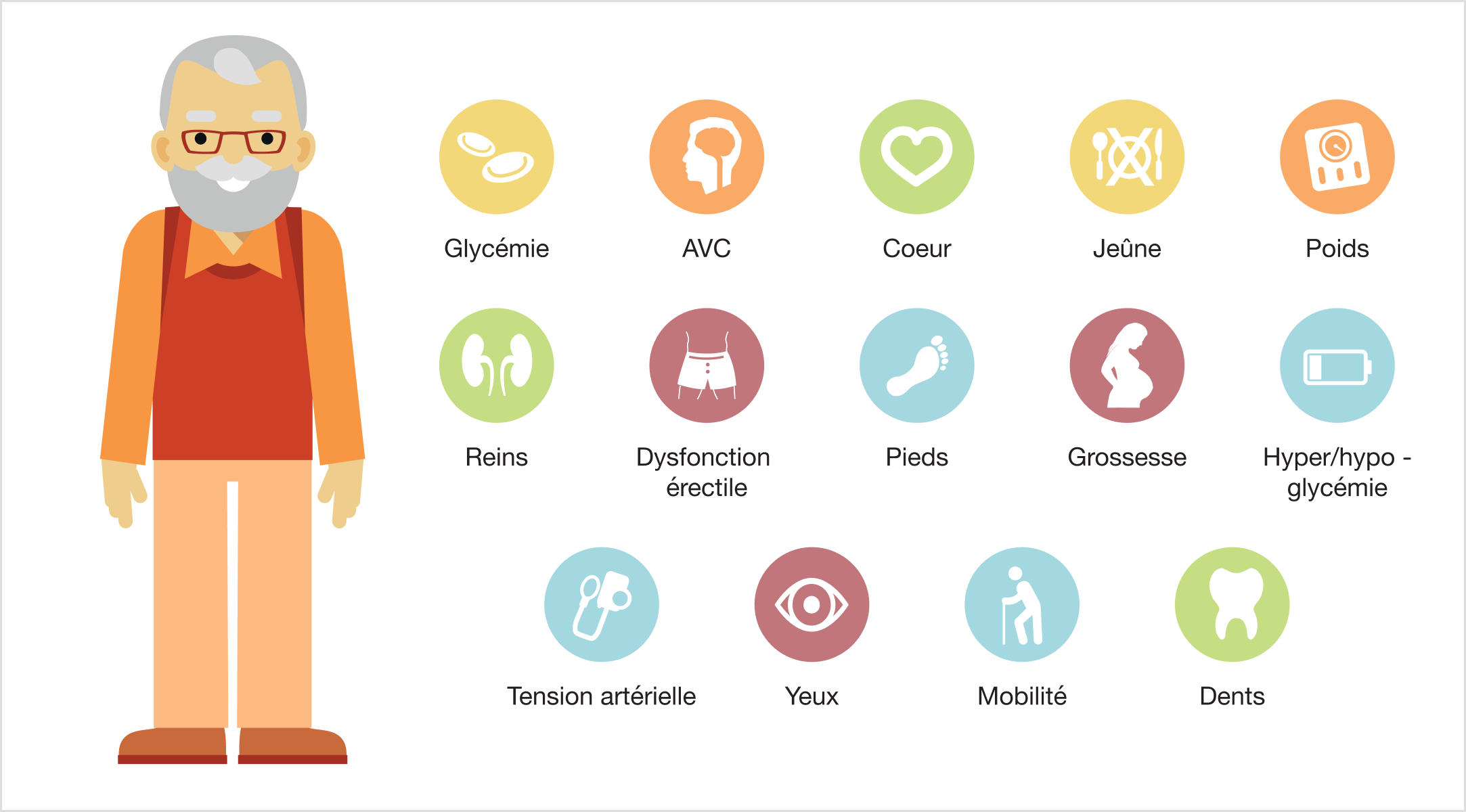 Concept De Maladie Du Diabète Ou Valeurs élevées De Glucose Ou De