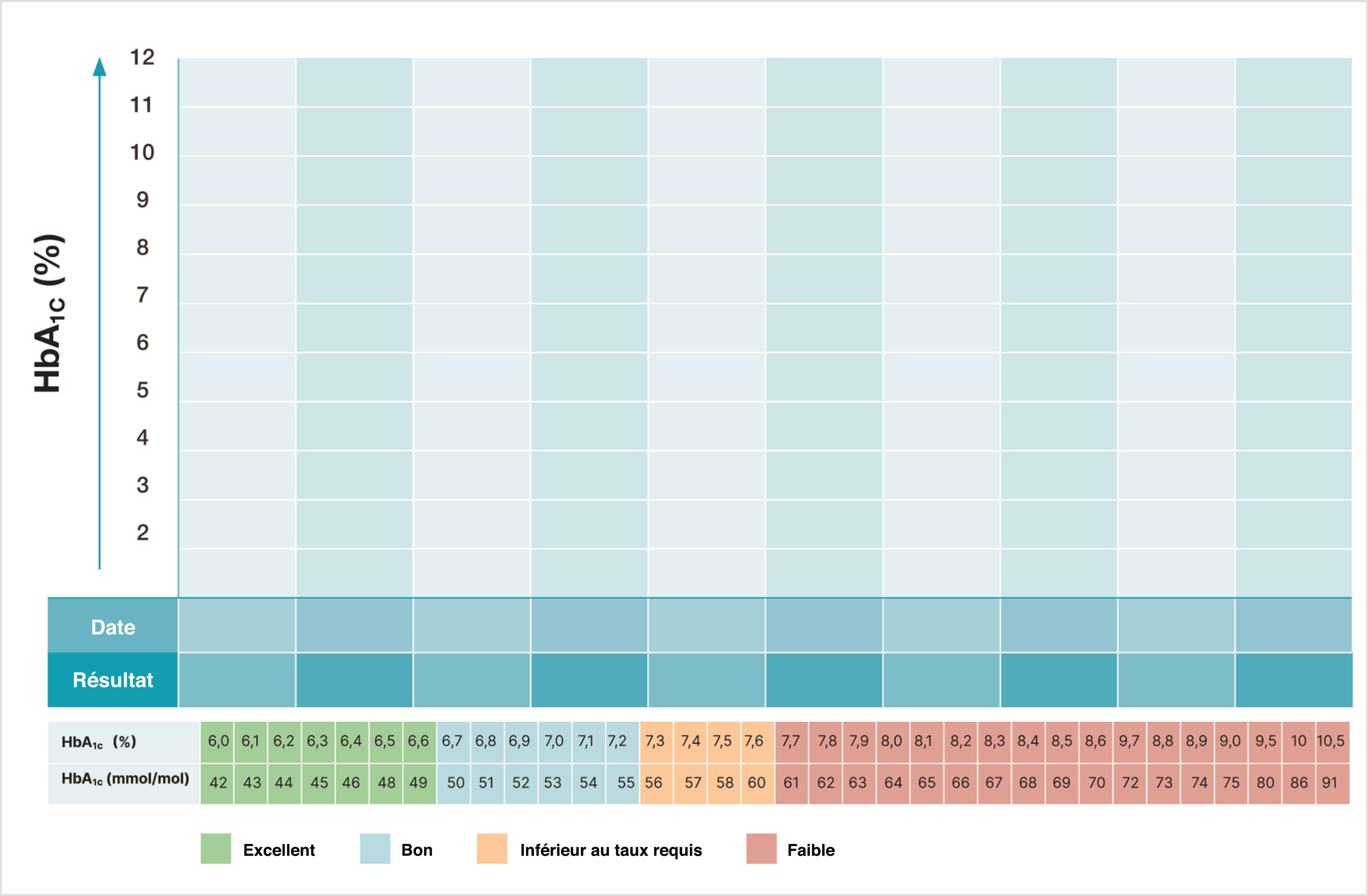 Diabète de type 2 – conseils quotidiens | MSD Santé Suisse