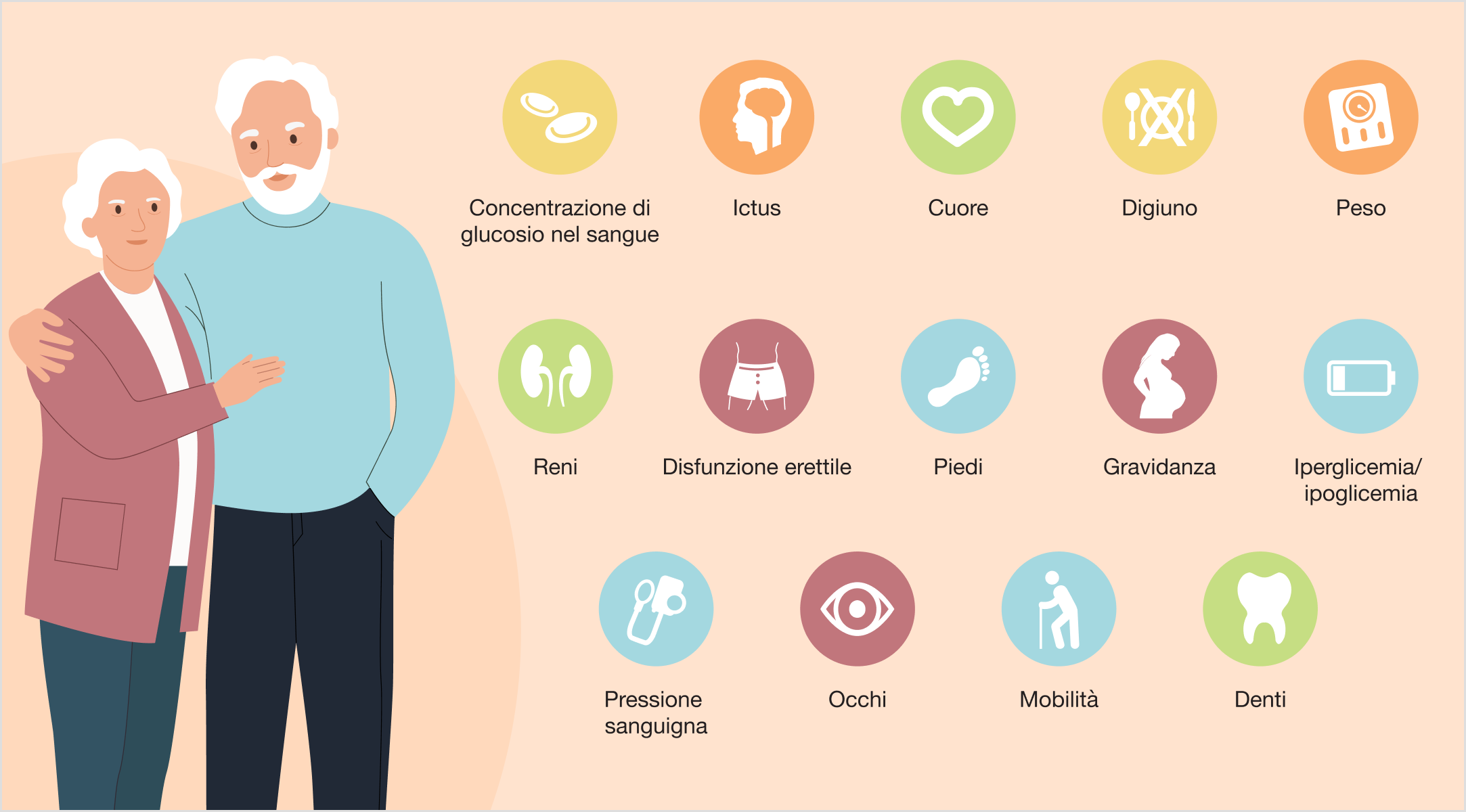 Patologie secondarie nel diabete di tipo 2