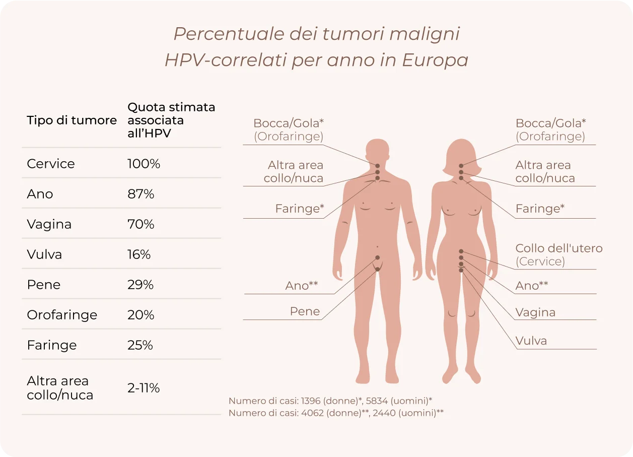 HPV High Risk info