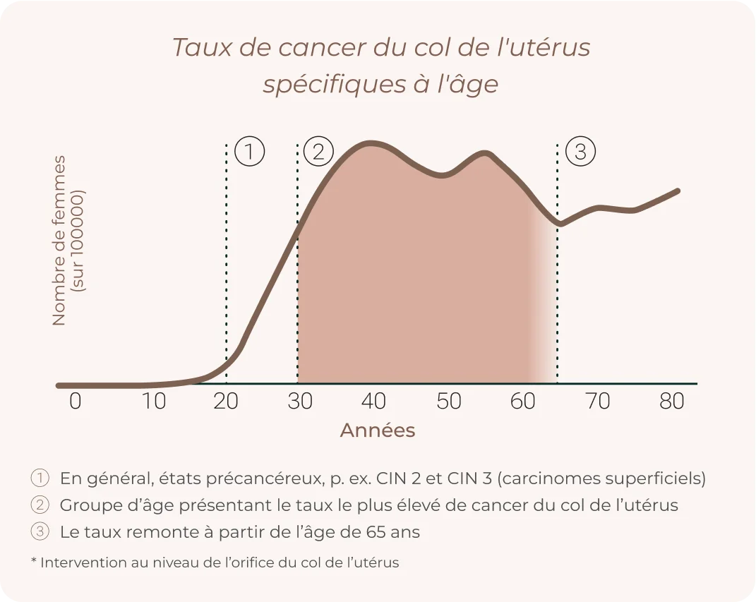 HPV statistics info