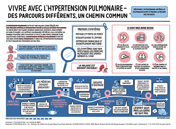 Image miniature – Poster «Ce dont les patientes atteintes d’HTAP ont besoin»