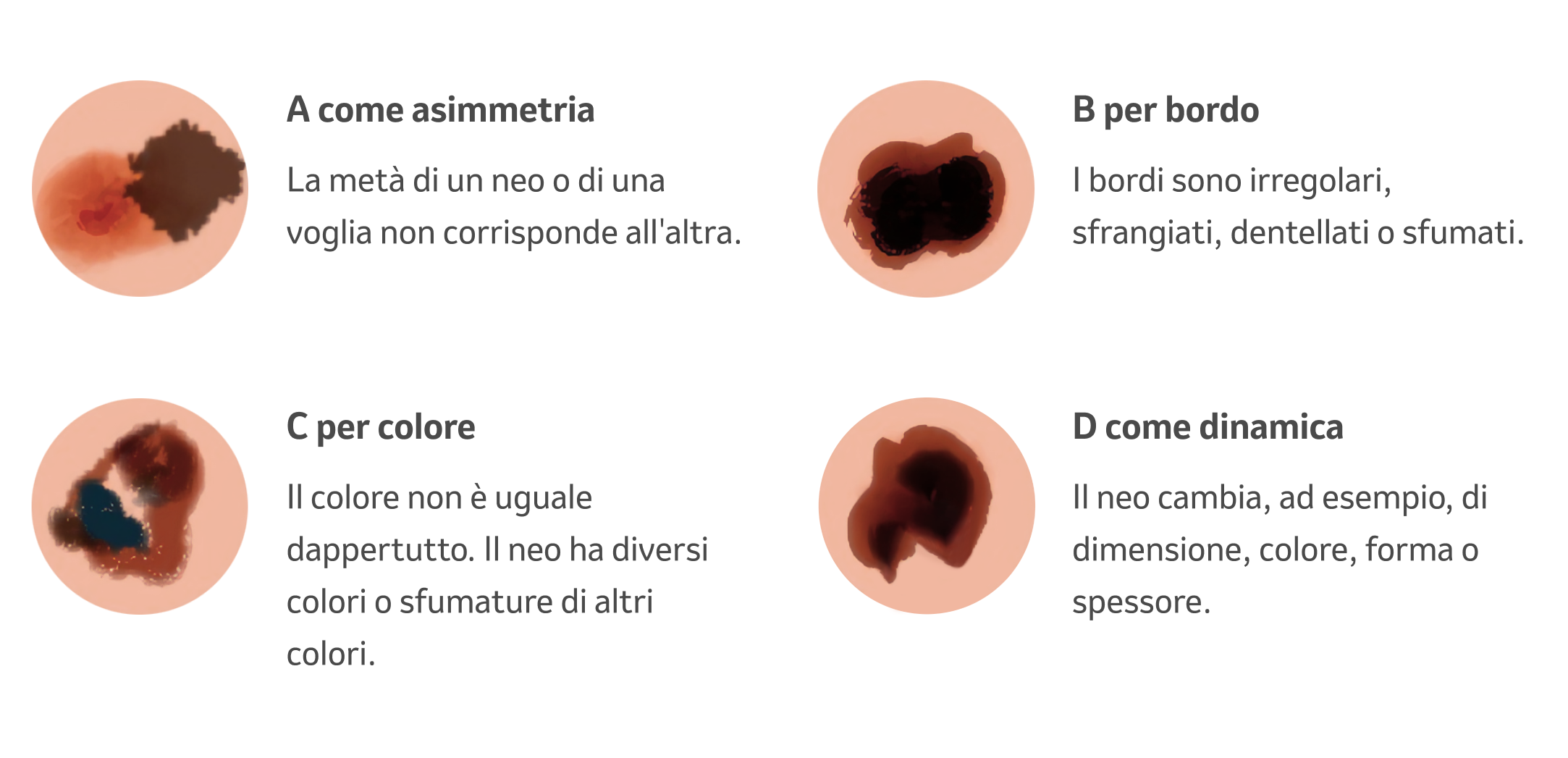 Illustrazione Regola dell'ABCD